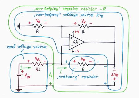If we connect a voltage divider (with K = 0.5) to the non-inverting input of a transimpedance amplifier, we will make the op-amp 'over-compensate' twice the voltage drop VR; thus we will get a negative resistance -R. Click to view full-size picture.